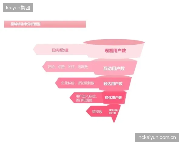 会员体系联动制播权益 提升用户付费转化率