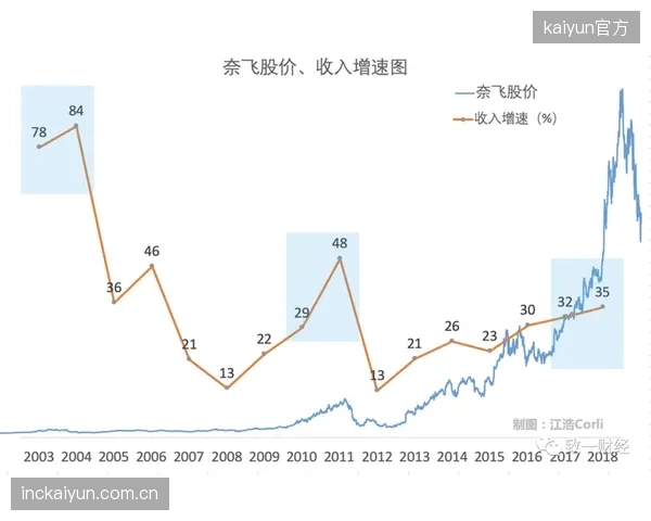 当前阶段 订阅制模式融入体育服务供应链 拓展营收路径