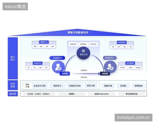 升级窗口期生态参与方打通数据流通链路 实现信息实时共享